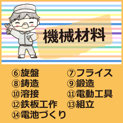 堺高校2021年オープンスクール体験授業