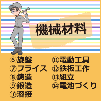 堺高校2022年オープンスクール体験授業