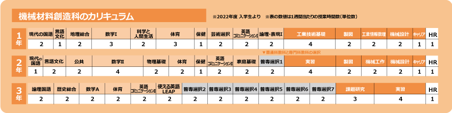 機械材料創造科