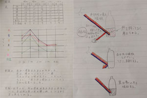堺高校　１年　科学と人間生活