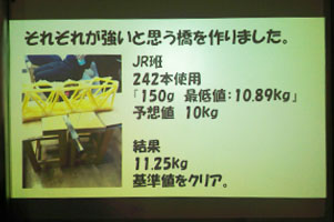 堺高校　サイエンス創造科　２年生　課題研究中間発表会
