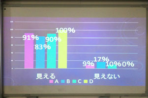 堺高校　サイエンス創造科　２年生　課題研究中間発表会