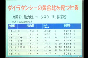 堺高校　サイエンス創造科　２年生　課題研究中間発表会