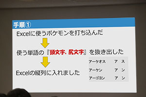 堺高校　サイエンス科学発表会