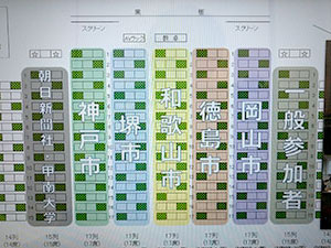 堺高校 ＳＤＧｓチャレンジ