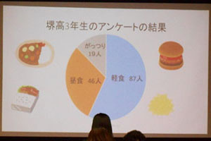 堺高校 マネジメント課題研究