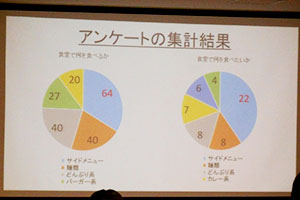 堺高校 マネジメント課題研究
