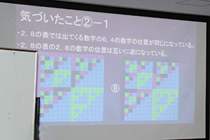 堺高校　サイエンス科学発表会