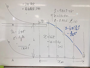 堺高校　サイエンス創造科