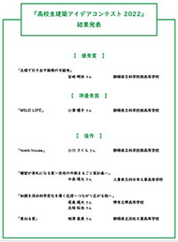 堺高校　建築インテリア創造科