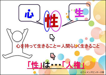 堺高校　人権学習