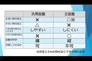 堺高校　機械材料創造科３年生　課題研究