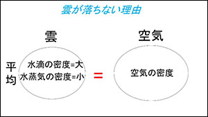 堺高校　サイエンス創造科
