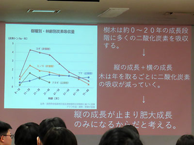 堺高校　サイエンス創造科