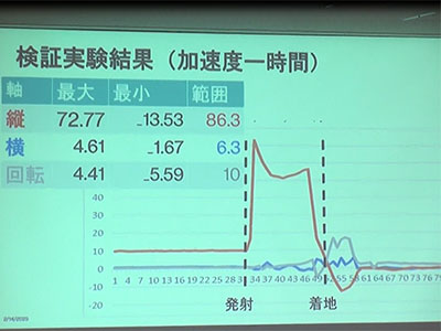 堺高校　サイエンス創造科