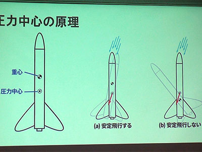 堺高校　サイエンス創造科