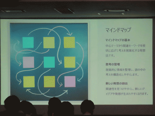 堺高校　機械材料創造科３年生　課題研究