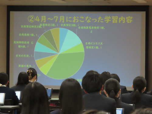 堺高校　マネジメント創造科３年生　課題研究