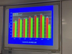 堺高校　サイエンス研究部
