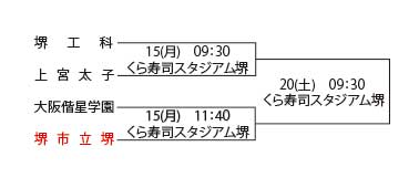 堺高校　硬式野球部