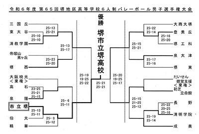 堺高校　バレーボール部