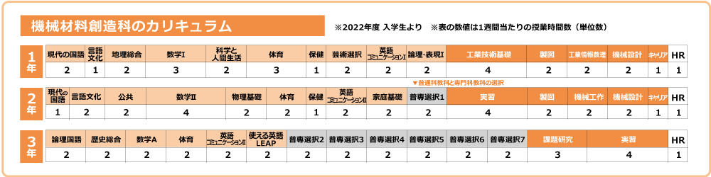 機械材料創造科